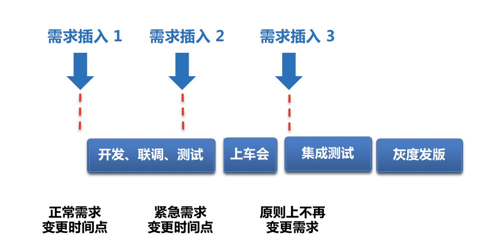 人口管理容量_人口容量的思维导图(2)